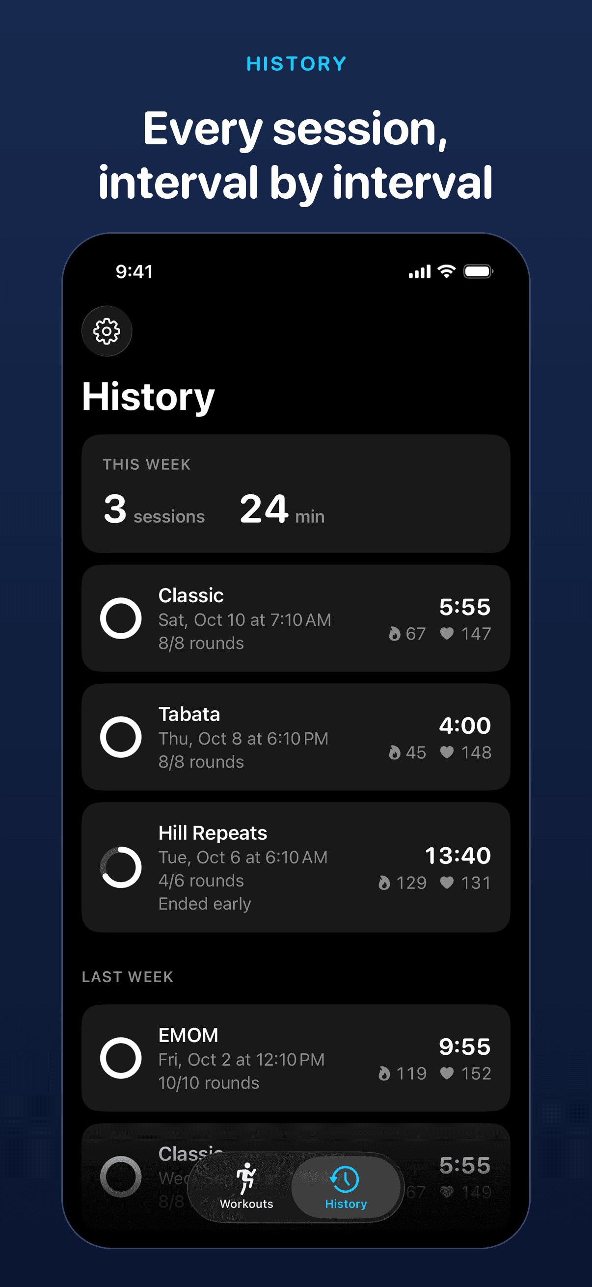 Every session, interval by interval. History on iPhone: 3 sessions and 24 minutes this week, then each workout with its rounds, calories and heart rate, one of them ended early.